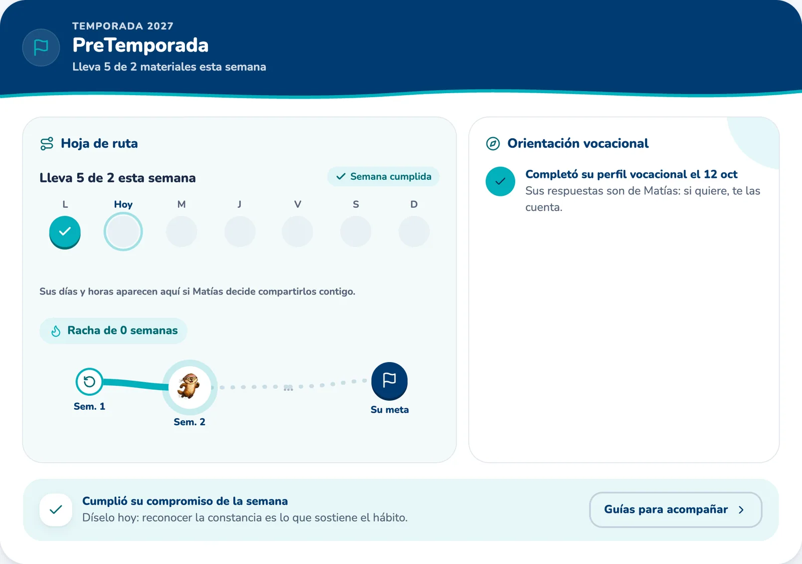 La PreTemporada del alumno vista por el apoderado: hoja de ruta de la semana con «Semana cumplida», el camino de semanas hacia su meta, «Completó su perfil vocacional el 12 oct» y una sugerencia concreta: «Cumplió su compromiso de la semana. Díselo hoy: reconocer la constancia es lo que sostiene el hábito».